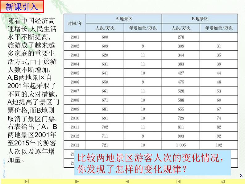 4.2.1指数函数的概念课件PPT03