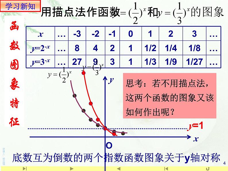 4.2.2指数函数的图象和性质1课件PPT04