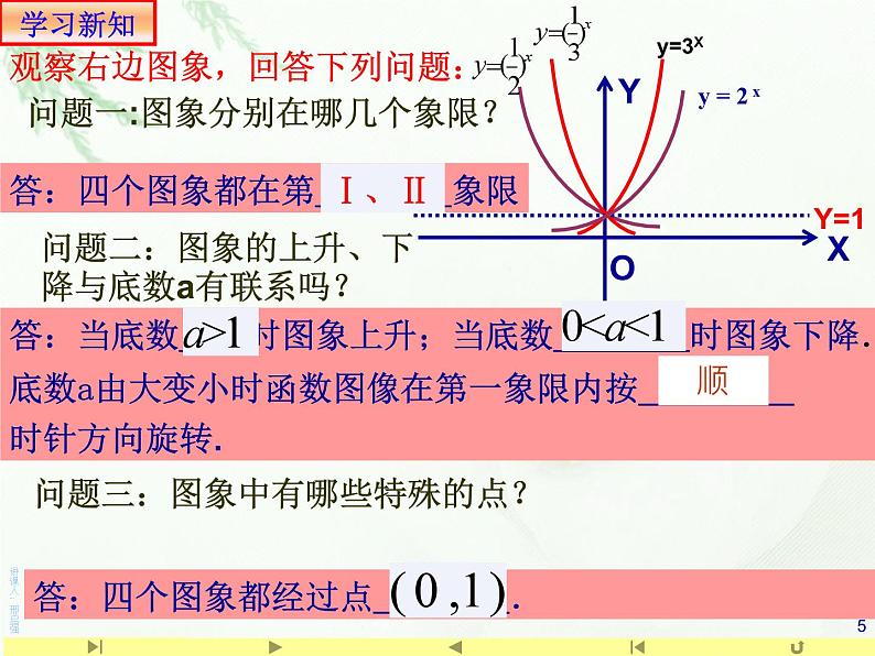 4.2.2指数函数的图象和性质1课件PPT05