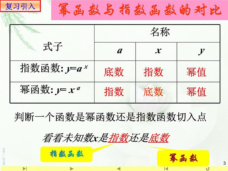 4.2.2指数函数的图象和性质2课件PPT03