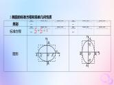 广东专用2024版高考数学大一轮总复习第八章平面解析几何8.5椭圆课件
