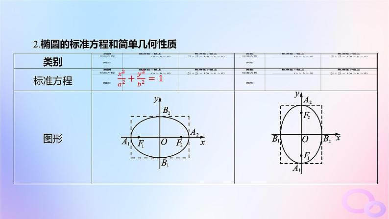 广东专用2024版高考数学大一轮总复习第八章平面解析几何8.5椭圆课件05