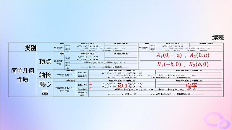 广东专用2024版高考数学大一轮总复习第八章平面解析几何8.5椭圆课件07