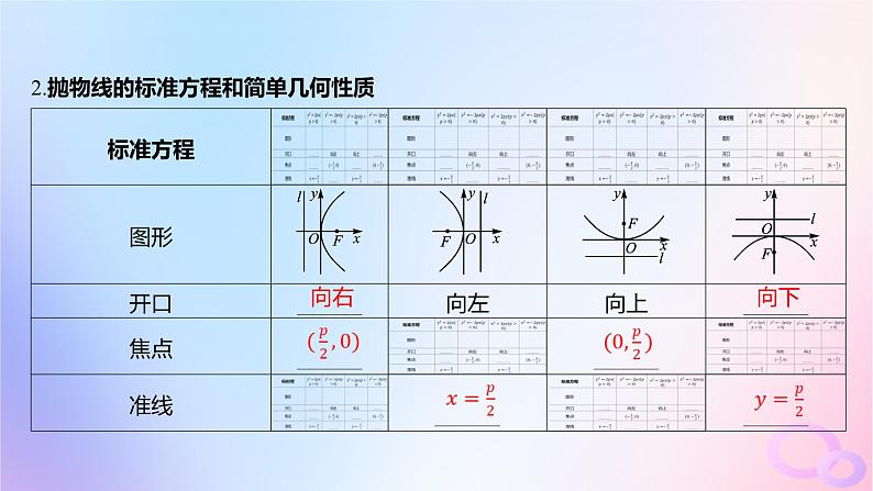 广东专用2024版高考数学大一轮总复习第八章平面解析几何8.7抛物线课件第4页