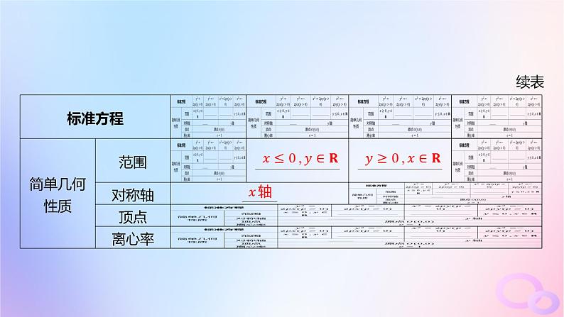 广东专用2024版高考数学大一轮总复习第八章平面解析几何8.7抛物线课件第5页