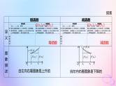 广东专用2024版高考数学大一轮总复习第二章函数2.2函数的基本性质第1课时函数的单调性与最大小值课件