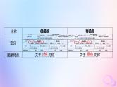 广东专用2024版高考数学大一轮总复习第二章函数2.2函数的基本性质第2课时函数的奇偶性与周期性课件