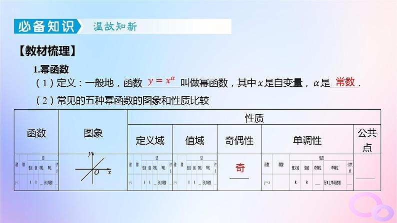 广东专用2024版高考数学大一轮总复习第二章函数2.3幂函数与二次函数课件04