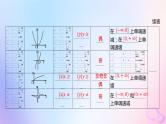 广东专用2024版高考数学大一轮总复习第二章函数2.3幂函数与二次函数课件