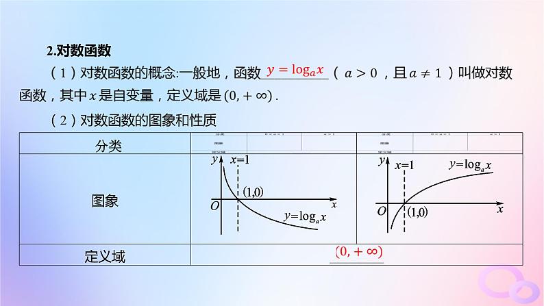 广东专用2024版高考数学大一轮总复习第二章函数2.5对数与对数函数课件07