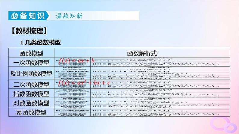 广东专用2024版高考数学大一轮总复习第二章函数2.7函数的应用第2课时函数模型及其应用课件第3页