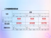 广东专用2024版高考数学大一轮总复习第二章函数2.7函数的应用第2课时函数模型及其应用课件