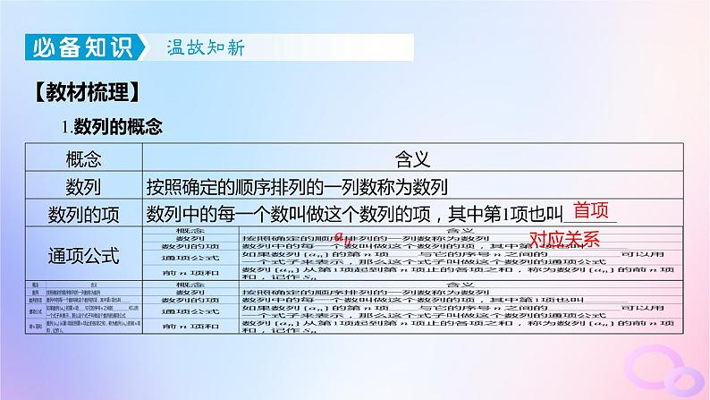 广东专用2024版高考数学大一轮总复习第六章数列6.1数列的概念课件第4页
