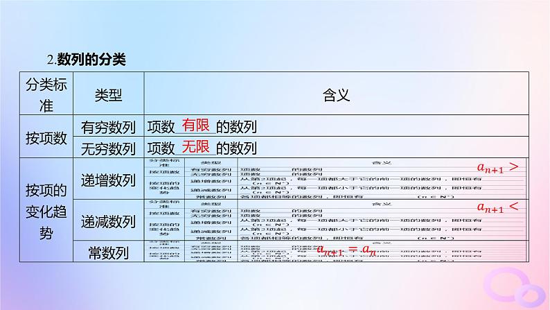 广东专用2024版高考数学大一轮总复习第六章数列6.1数列的概念课件第5页