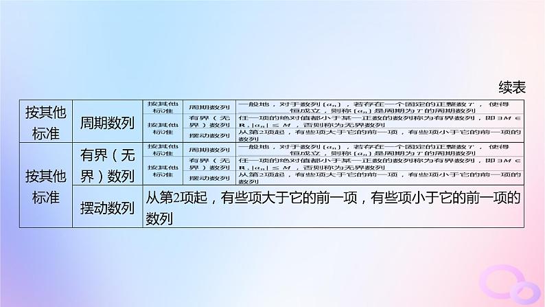 广东专用2024版高考数学大一轮总复习第六章数列6.1数列的概念课件第6页