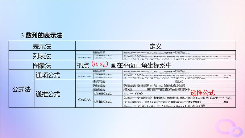 广东专用2024版高考数学大一轮总复习第六章数列6.1数列的概念课件第7页