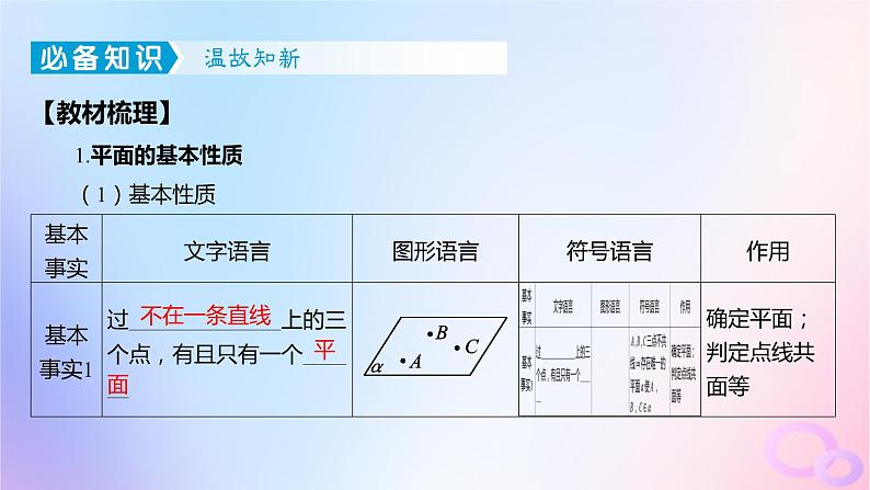 广东专用2024版高考数学大一轮总复习第七章立体几何7.2空间点直线平面之间的位置关系课件第4页