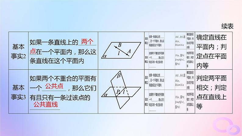 广东专用2024版高考数学大一轮总复习第七章立体几何7.2空间点直线平面之间的位置关系课件第5页