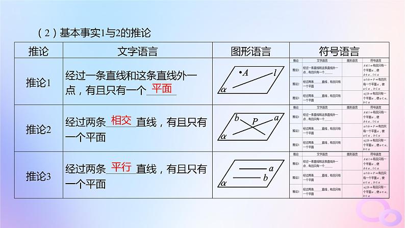 广东专用2024版高考数学大一轮总复习第七章立体几何7.2空间点直线平面之间的位置关系课件第6页