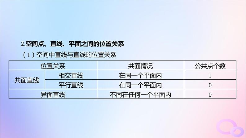 广东专用2024版高考数学大一轮总复习第七章立体几何7.2空间点直线平面之间的位置关系课件第7页