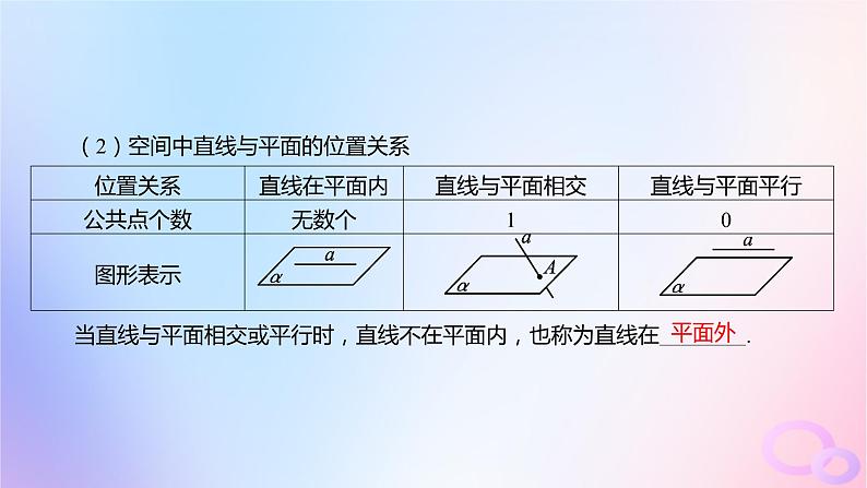 广东专用2024版高考数学大一轮总复习第七章立体几何7.2空间点直线平面之间的位置关系课件第8页