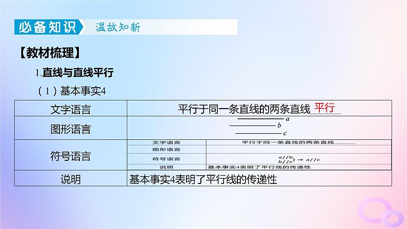 广东专用2024版高考数学大一轮总复习第七章立体几何7.3空间直线平面的平行课件04