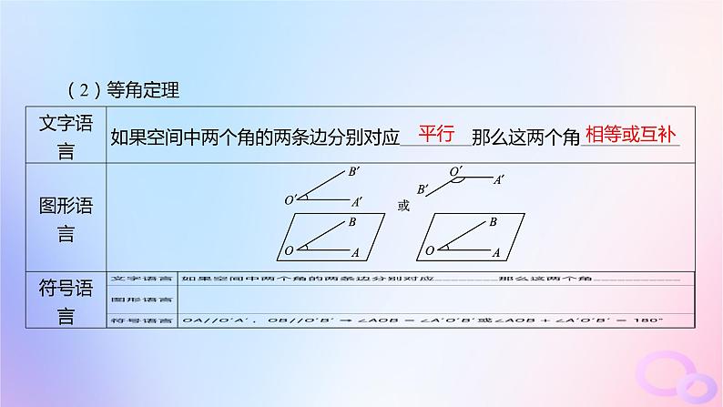广东专用2024版高考数学大一轮总复习第七章立体几何7.3空间直线平面的平行课件05