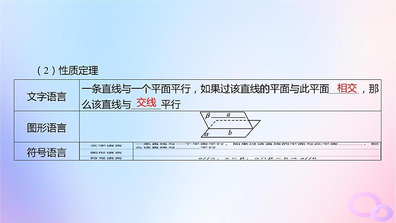 广东专用2024版高考数学大一轮总复习第七章立体几何7.3空间直线平面的平行课件07