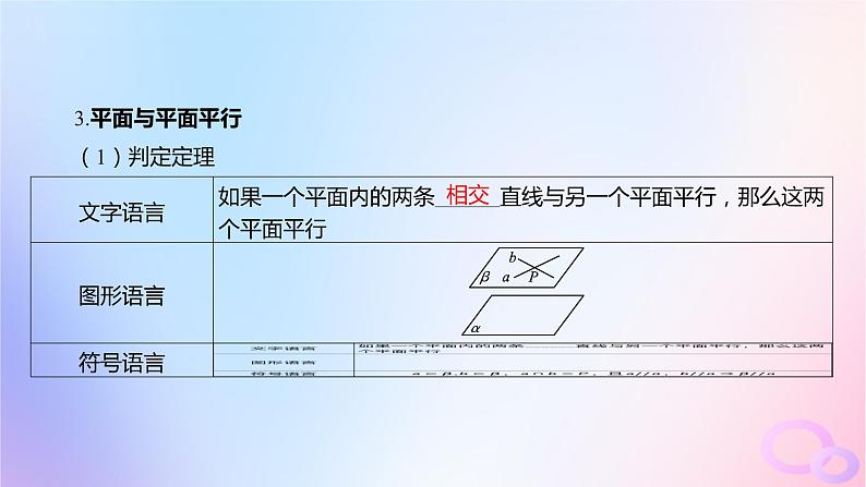 广东专用2024版高考数学大一轮总复习第七章立体几何7.3空间直线平面的平行课件08