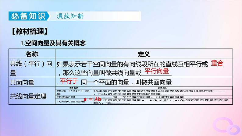 广东专用2024版高考数学大一轮总复习第七章立体几何7.5空间向量与立体几何课件05