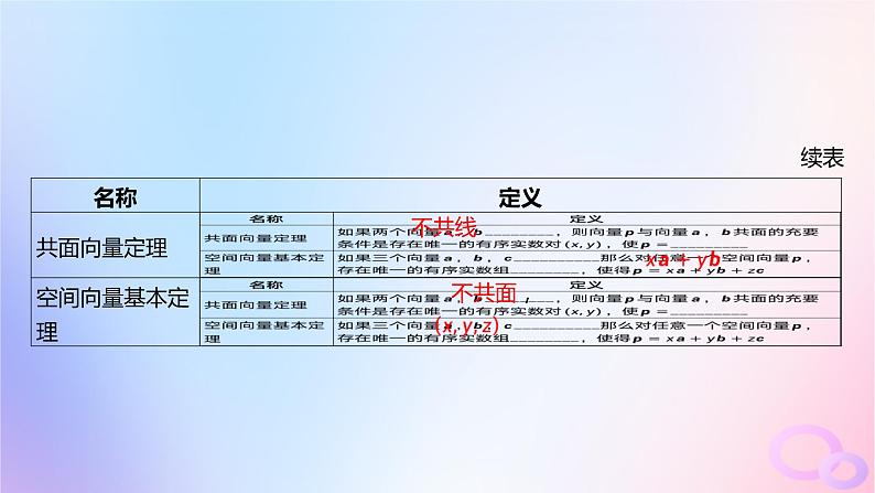 广东专用2024版高考数学大一轮总复习第七章立体几何7.5空间向量与立体几何课件06