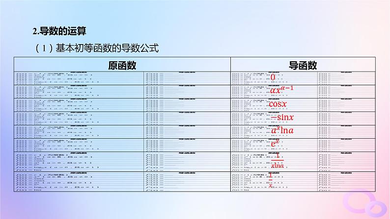 广东专用2024版高考数学大一轮总复习第三章一元函数的导数及其应用3.1导数的概念意义及运算课件08