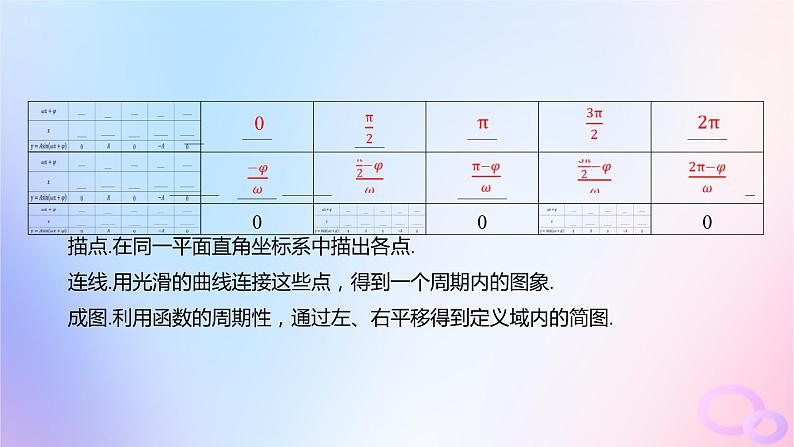 广东专用2024版高考数学大一轮总复习第四章三角函数与解三角形4.5函数y=Asinwx+φ及三角函数的应用课件06