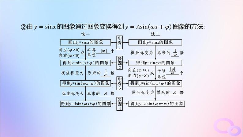 广东专用2024版高考数学大一轮总复习第四章三角函数与解三角形4.5函数y=Asinwx+φ及三角函数的应用课件07