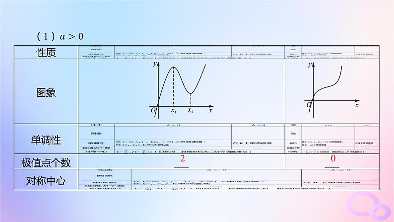 广东专用2024版高考数学大一轮总复习第三章一元函数的导数及其应用3.2导数在研究函数中的应用第2课时利用导数研究函数的极值与最大小值课件第8页