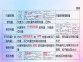 广东专用2024版高考数学大一轮总复习第五章平面向量与复数5.1平面向量的概念及线性运算课件