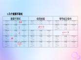 广东专用2024版高考数学大一轮总复习第一章集合与常用逻辑用语不等式1.5基本不等式课件