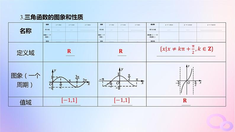 广东专用2024版高考数学大一轮总复习第四章三角函数与解三角形4.4三角函数的图象与性质课件06