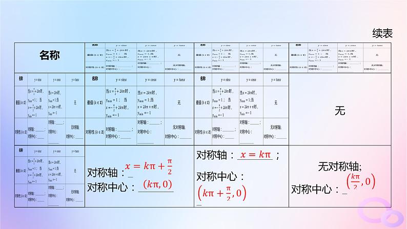 广东专用2024版高考数学大一轮总复习第四章三角函数与解三角形4.4三角函数的图象与性质课件07