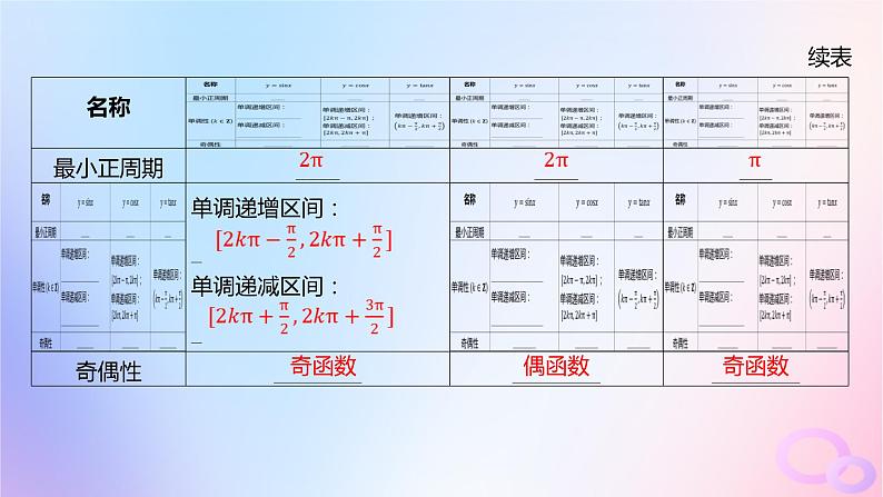 广东专用2024版高考数学大一轮总复习第四章三角函数与解三角形4.4三角函数的图象与性质课件08