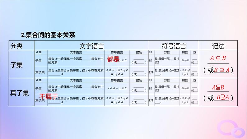 广东专用2024版高考数学大一轮总复习第一章集合与常用逻辑用语不等式1.1集合课件第5页