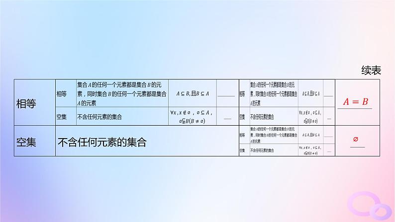 广东专用2024版高考数学大一轮总复习第一章集合与常用逻辑用语不等式1.1集合课件第6页