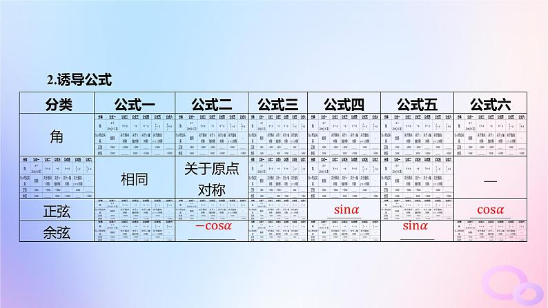 广东专用2024版高考数学大一轮总复习第四章三角函数与解三角形4.2同角三角函数的基本关系及诱导公式课件05