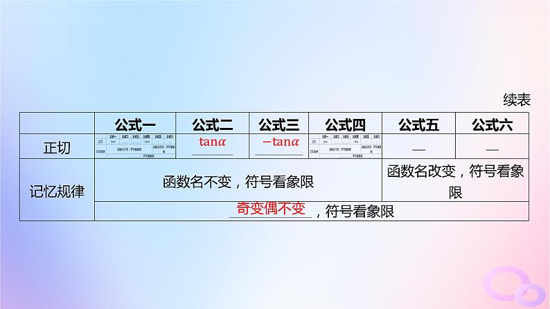 广东专用2024版高考数学大一轮总复习第四章三角函数与解三角形4.2同角三角函数的基本关系及诱导公式课件06