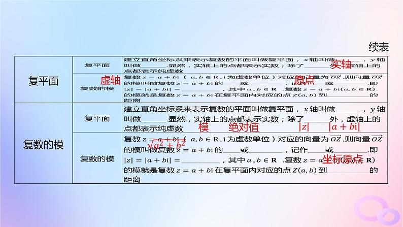 广东专用2024版高考数学大一轮总复习第五章平面向量与复数5.4复数课件第6页