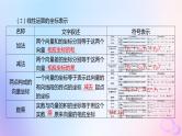 广东专用2024版高考数学大一轮总复习第五章平面向量与复数5.2平面向量基本定理及坐标表示课件