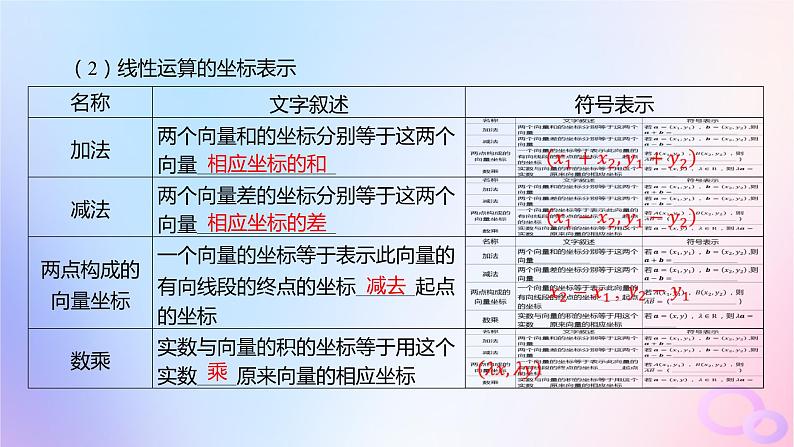 广东专用2024版高考数学大一轮总复习第五章平面向量与复数5.2平面向量基本定理及坐标表示课件05