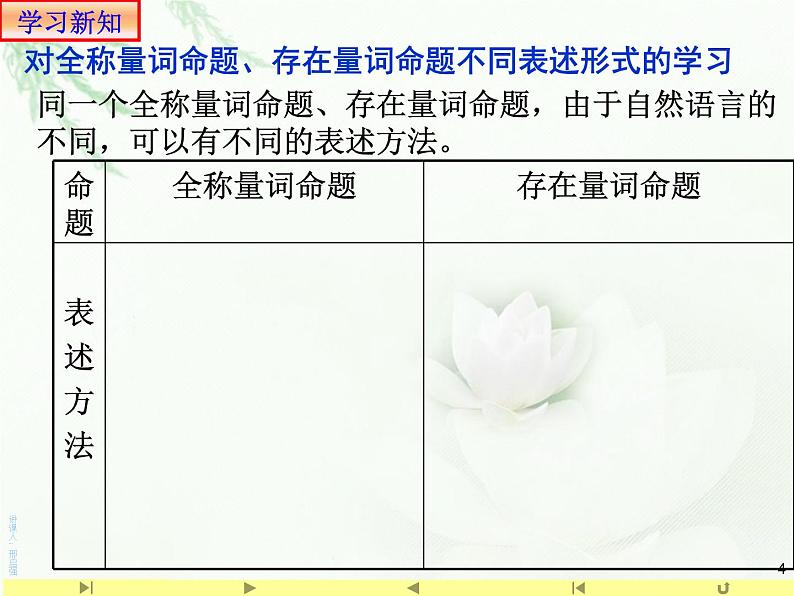 1.5.2 全称量词命题与存在量词命题的否定课件PPT第4页