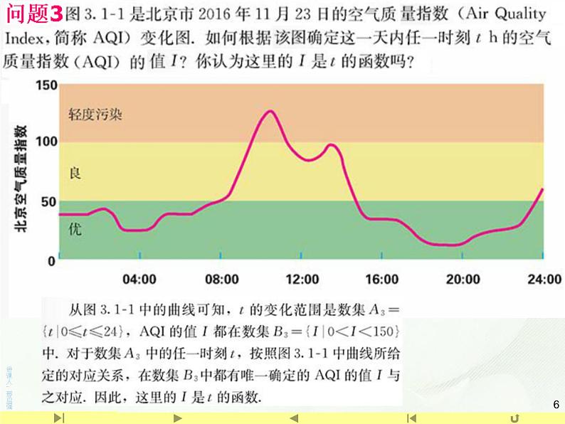 3.1.1 函数的概念课件PPT06