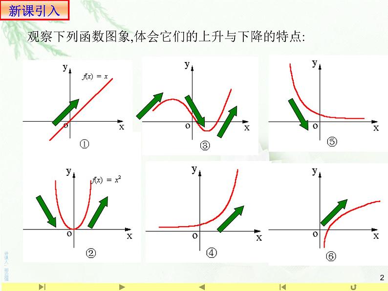 3.2.1 单调性与最大（小）值1课件PPT02